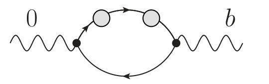 Figure 32
